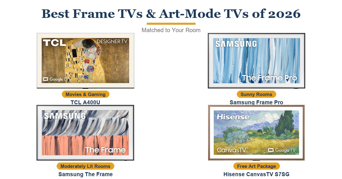 Best Frame TVs & Art-Mode TVs of 2026: Matched to Your Room