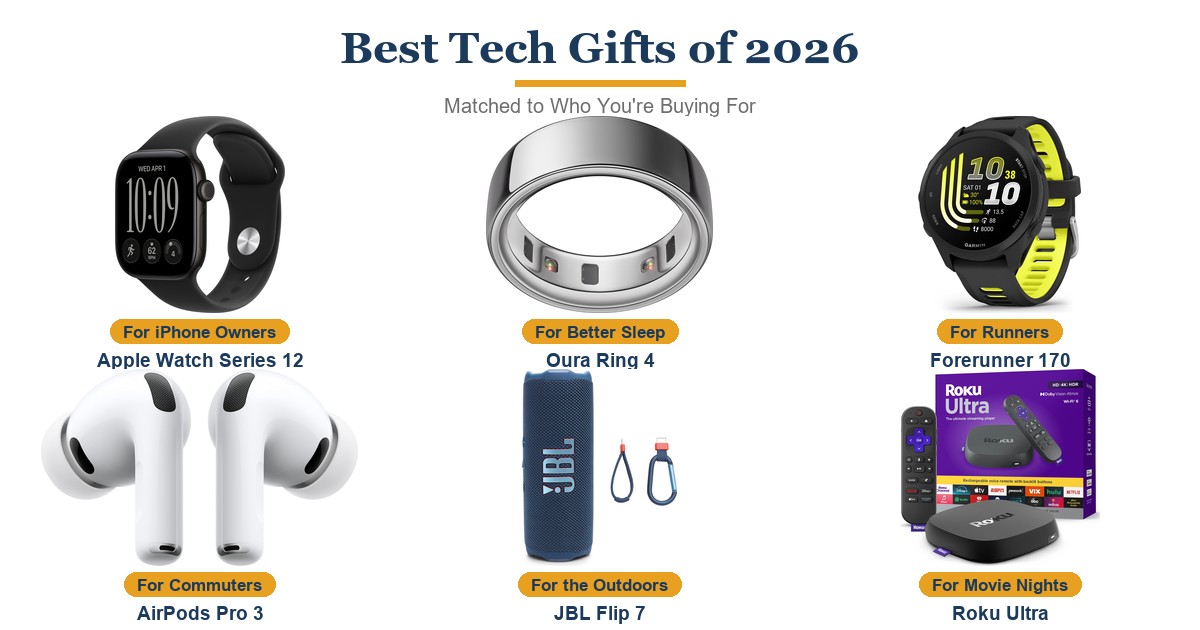 Best Tech Gifts of 2026: Matched to Who You're Buying For